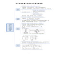 初中生物各章节构建知识体系思维导图