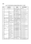 2017年度国家职业技能标准制定修订计划表