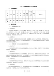 高一下学期英语期末试卷分析2015