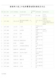 新高考六选三中选考需要地理的高校及专业