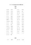 2016年度河南地区高级中学数学竞赛成绩