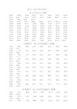 新一年级数学下册口算练习题大全-新