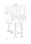 工业常用耐火材料砖分类成分及用途