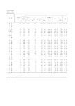 2018年各地区地市级 公共图书馆基本情况