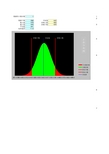 Excel_插入图表 正态分布图制作(输入数据自动生成)