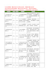 新版广东省广州大型机械工商企业公司商家名录名单联系方式大全288家