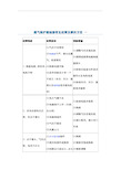 燃气锅炉燃烧器常见故障与解决方法