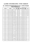 2014年厦门大学化学系硕士研究生(学术型)拟录取名单