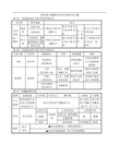 ★★★★★光学、原子物理高考高考总复习知识点分类比较-高三第二轮第三轮复习专家指导