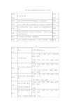 布卢姆认知领域的教学目标的六个层次全新