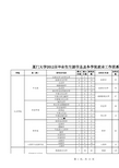 厦门大学2012届毕业生生源信息及各学院联系人一览表