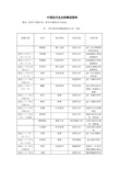 中国近代史史料释读资料