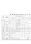 常 用 钢 材 化 学 成 分 与 力 学 性 能PDF