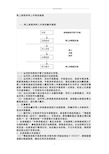 国税网上申报系统操作流程