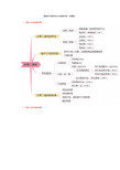 新版初中数学知识点思维导图(完整版)