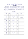 新编日语教程第一册第十五课