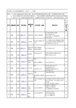 2015安徽大学考研报录比