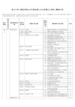 复旦大学上海医学院2020年推免硕士生及直博生已招收人数