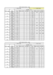管道支架重量计算表、管道支架间距表(计算支架)