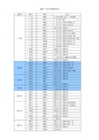 最新广东省调频频率表