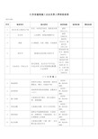 项目领导带班检查记录表