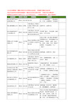 新版黑龙江省品牌手机工商企业公司商家名录名单联系方式大全18家