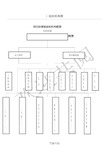 组织机构图 及部门责任分工