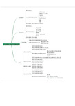 2020-经济基础知识思维导图-2