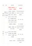 兽用常用药物配伍禁忌表 (2)