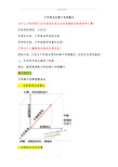 万科领先的集中采购模式