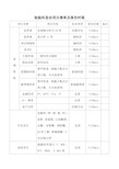 检验科急诊检验项目清单及报告时限[1]