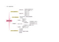 史上最全面的初中数学思维导图(可编辑修改版)