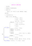 水泵的分类、原理及选型