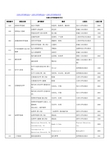 天津大学考研参考科目