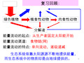 第五章第三节生态系统的物质循环公开课 ppt课件