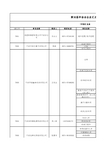 宁波第30届毕洽会企业汇总表(2019年2月)