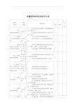 质量管理制度考核表