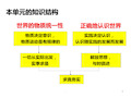 世界的物质性PPT课件