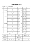 工程竣工图纸移交清单