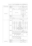 台达VFD M变频器通信协议参数定义