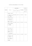 全国各地太阳能总辐射量