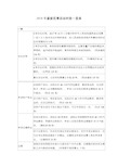 2018年最新民事诉讼时效一览表