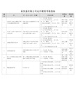 KPI 某快递有限公司运作绩效考核指标