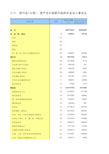 第四次中国经济普查2018年数据：2-31  按行业(大类)资产总计组距分组的企业法人单位从业人员数