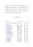 2018年宁波百强企业名单