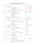 (完整版)标准建筑装饰做法表100620