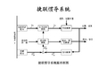 捷联惯导系统