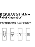 第三章_移动机器人运动学