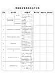 前期物业管理招投标评分表