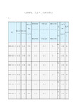 电机型号、机座号、功率对照表